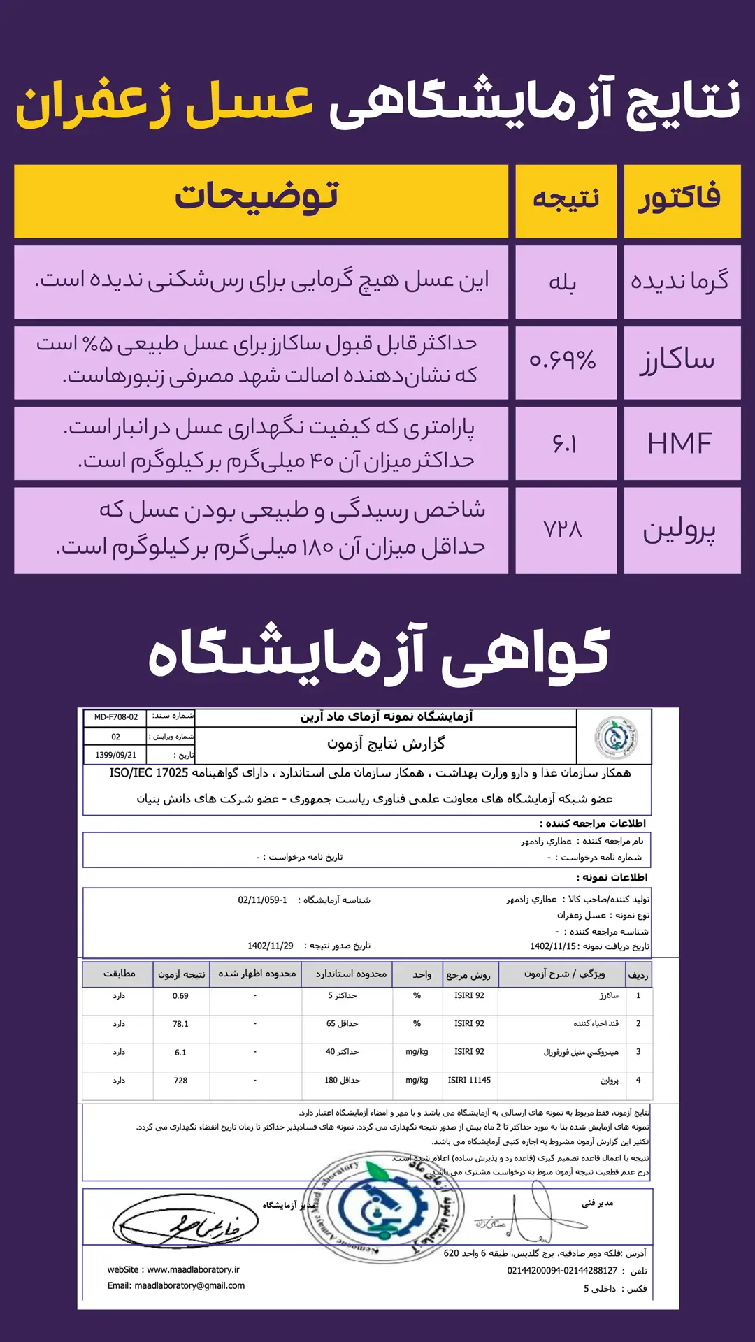 نتایج آزمایش عسل زعفران - Saffron honey analysis result